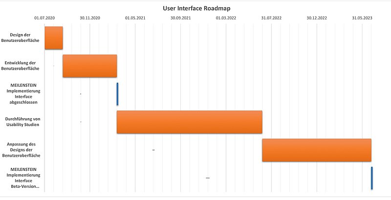 Roadmap OEAA 2021